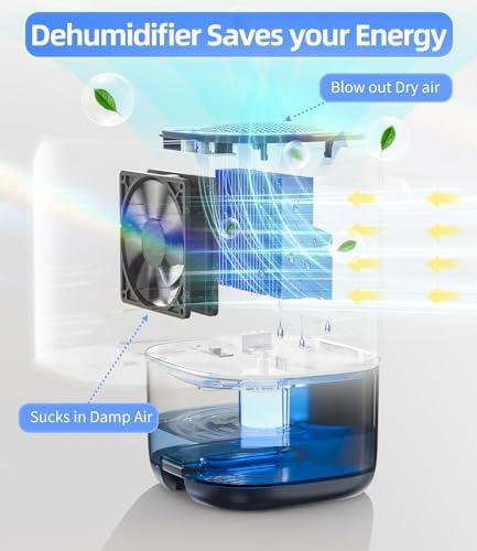 Keeping⁢ Our Spaces Cozy: TABYIK Dehumidifier Review