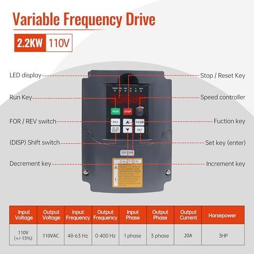 Unlocking Precision: Our Review of RATTMMOTOR VFD Inverter
