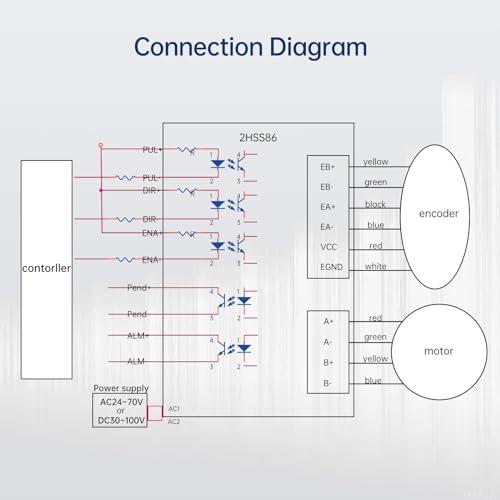 Unlock Precision: Our​ Insights‍ on the RATTMMOTOR Nema34 Kit