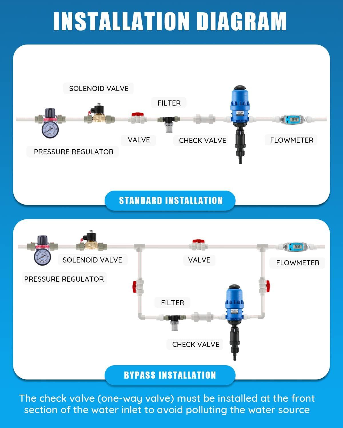 How ‌We‍ Tested the NEWTRY Fertilizer Injector for Drip Irrigation