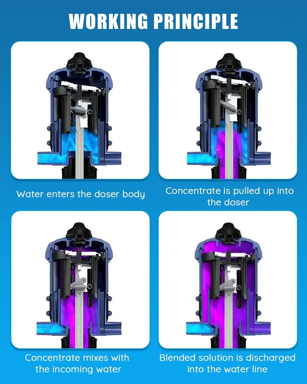 Our ‍Honest⁣ Take: NEWTRY Water-Powered Fertilizer Injector Review