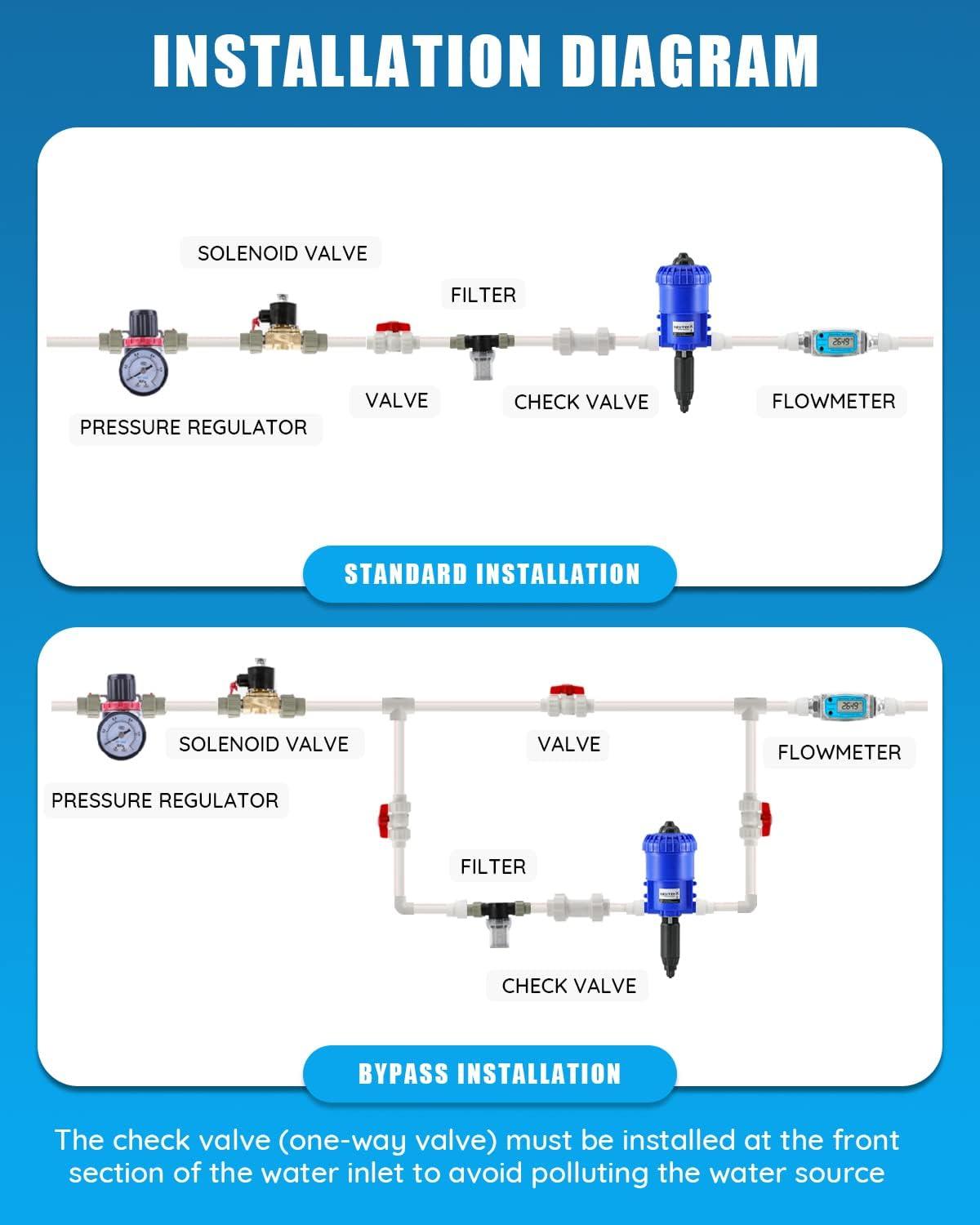 How We Tested the NEWTRY ‍0.2-2% Fertilizer Injector Pump